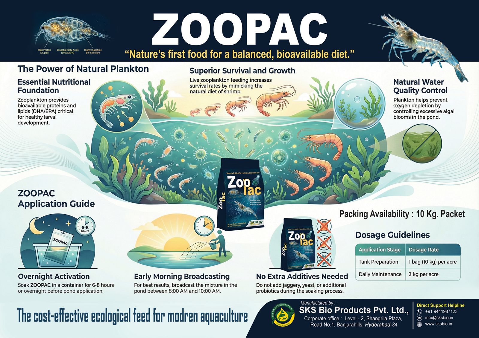 Aquaculture 0